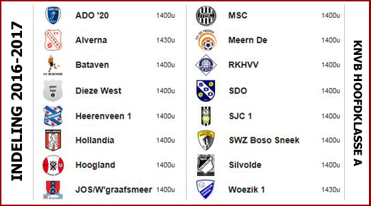 Alverna1_indeling_2016-2017